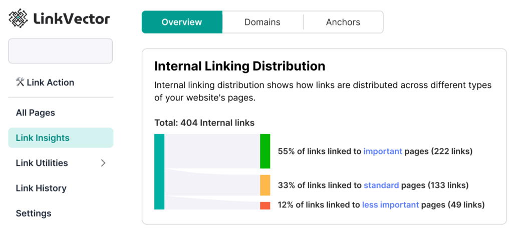 Screenshot of a website's internal linking distribution data based on an analysis using internal linking tool