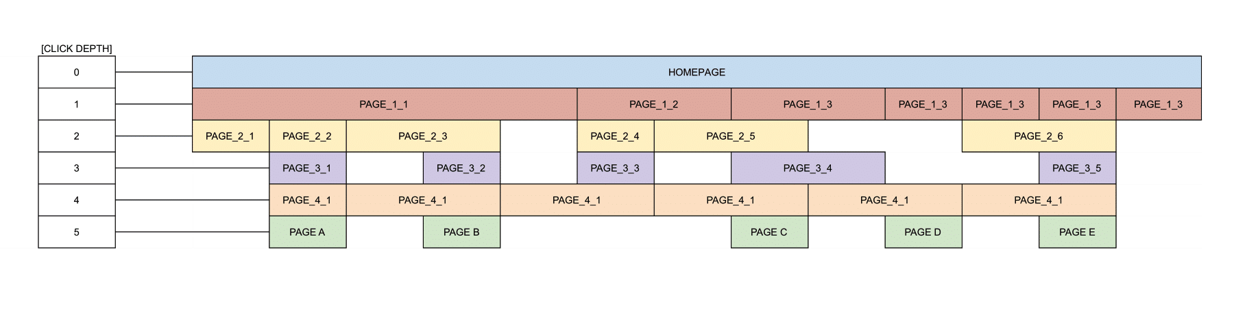 Case Study: How Internal Linking Improves Site Architecture and Leads ...