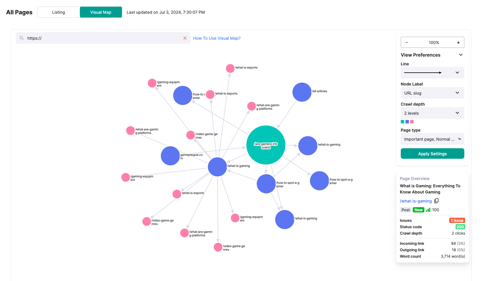 Linking Graph LinkVector vs. Semrush: Best Internal Link Audit for SEO