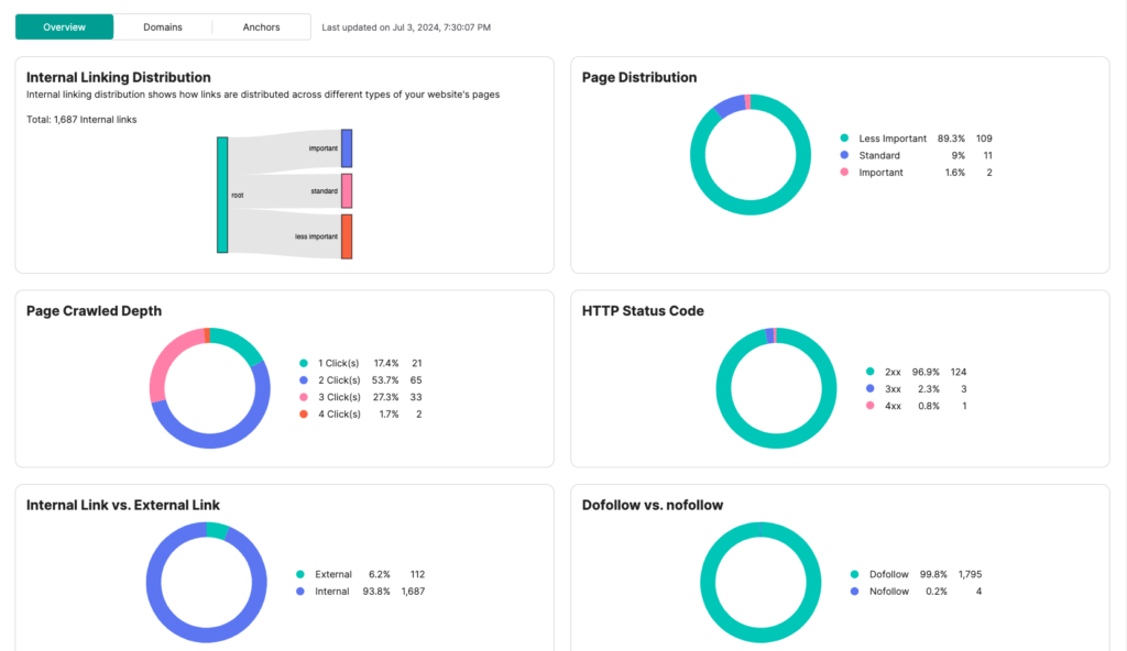 Screenshot of LinkVector's internal linking audit feature