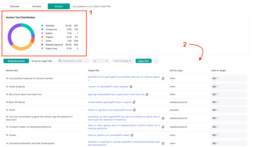 Screenshot of LinkVector's anchor text analysis feature