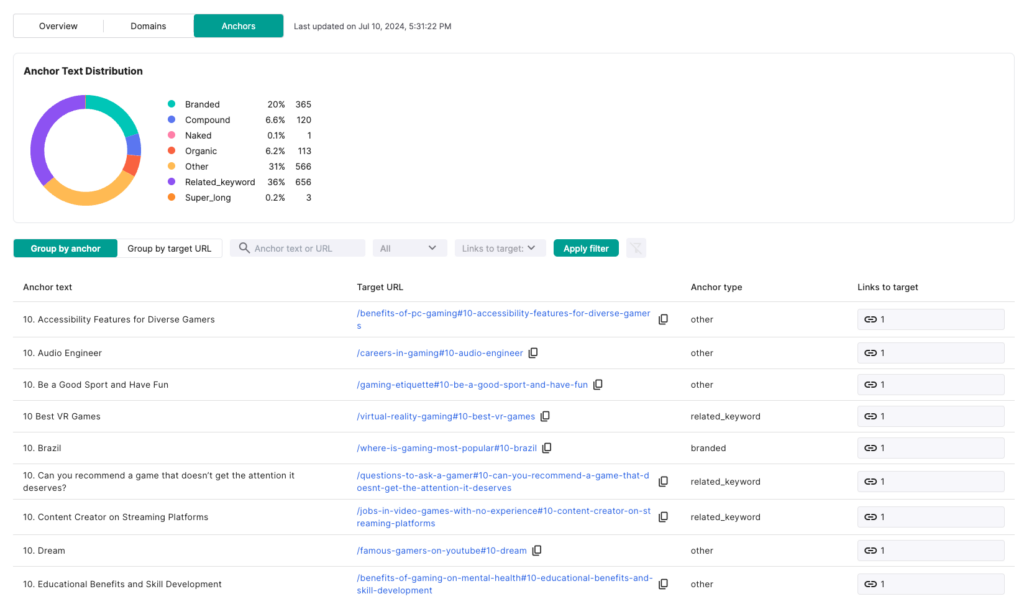 LinkVector's anchor text analysis overview page.